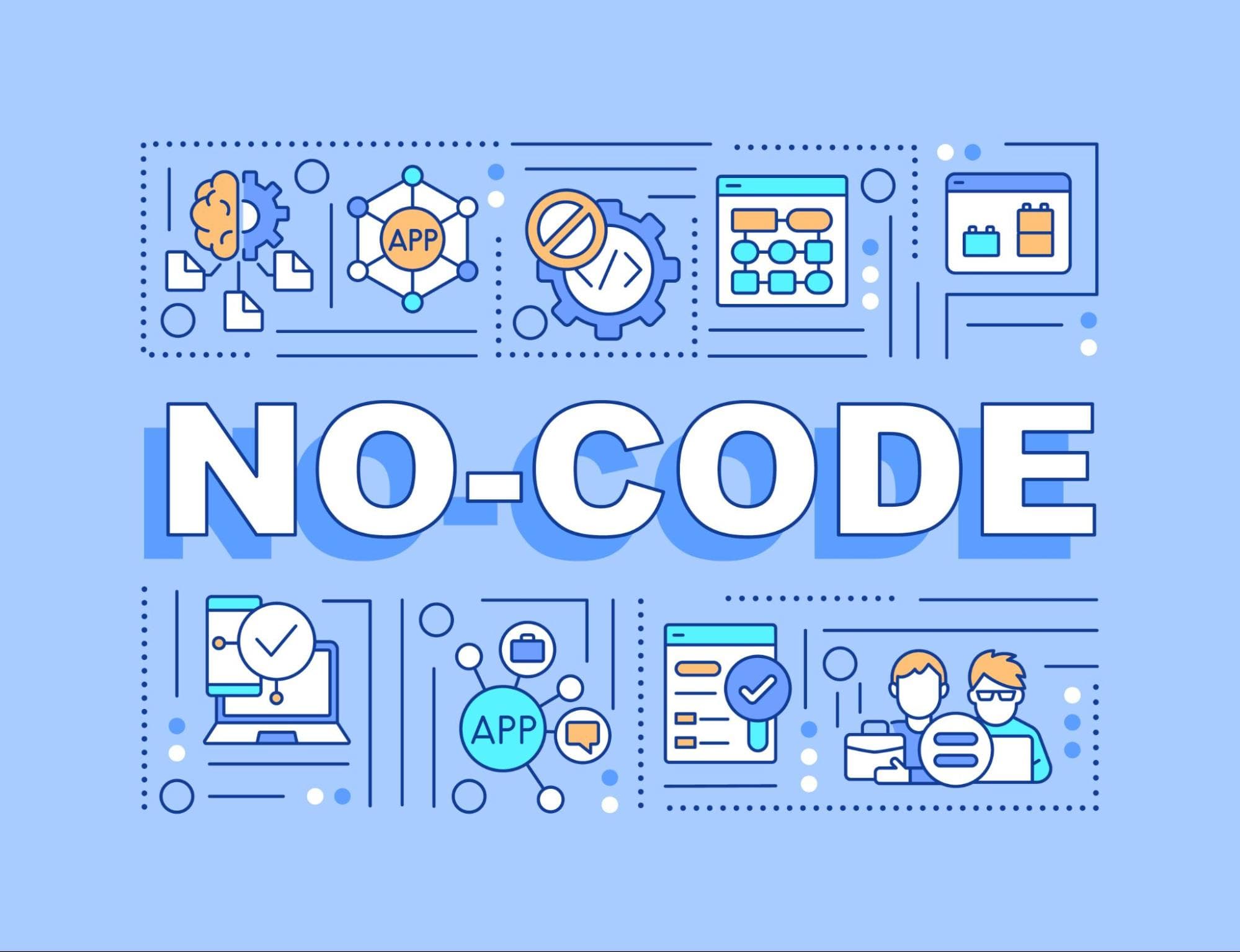 Understanding No-Code Development for Embeddable Content