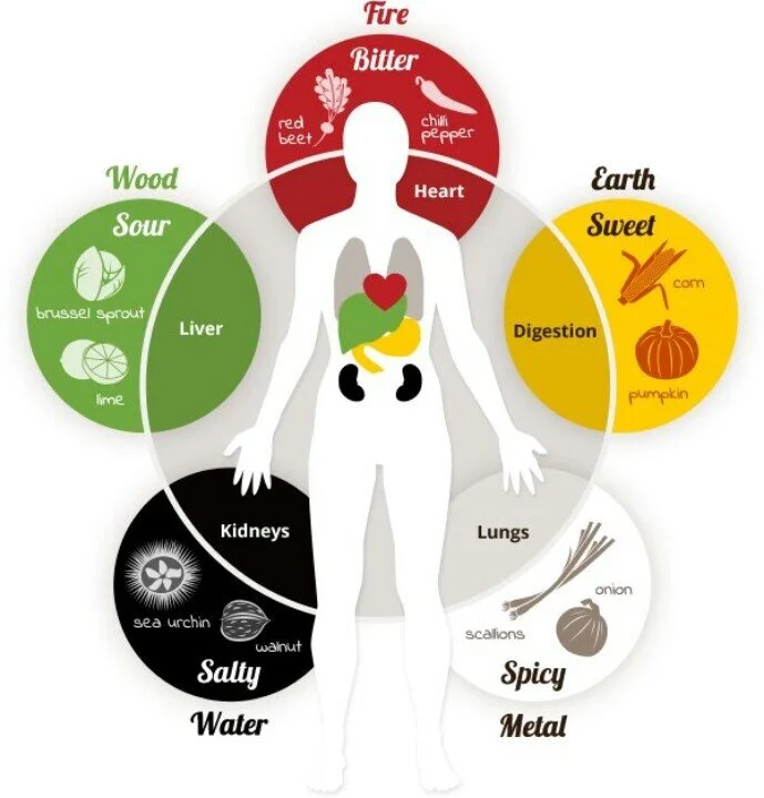 Elements and health