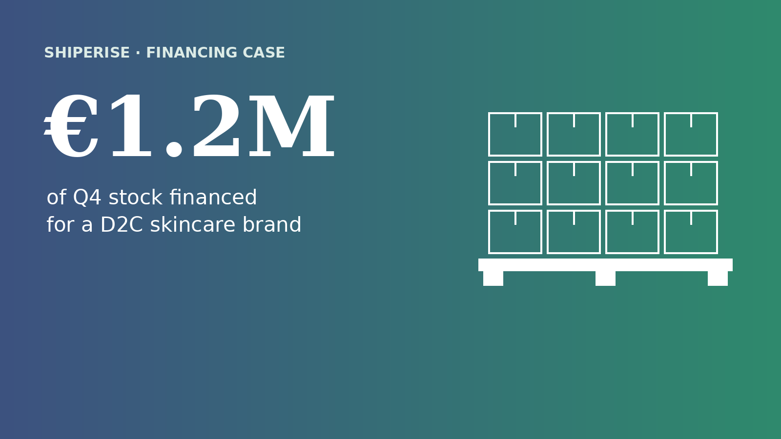 A D2C skincare brand finances €1.2M of Q4 stock in 10 days